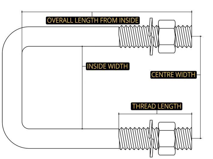 M12 x 77 x 110mm Square U Bolt Kit HDG Box 25